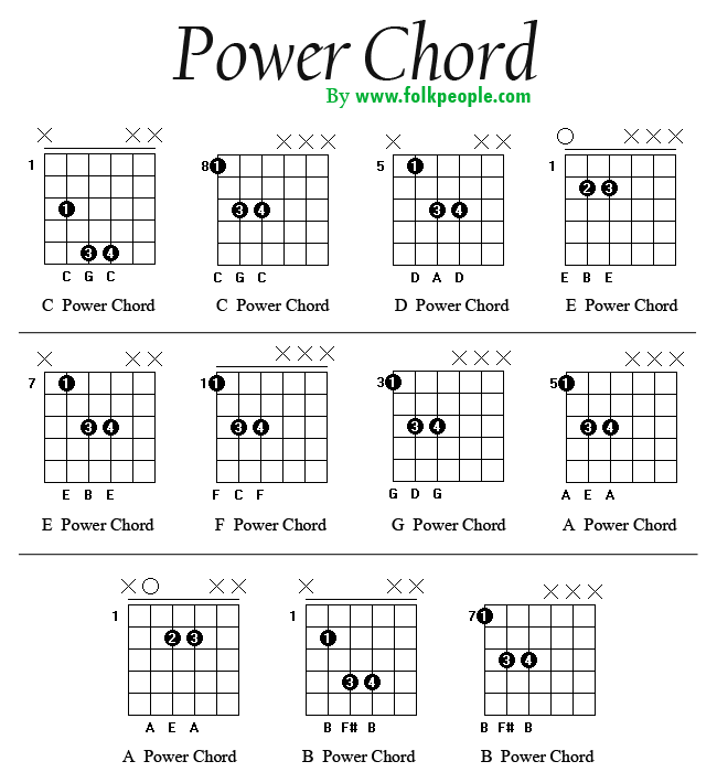 A Power Chord Guitar Chart - Wp Images Chord Post 2.